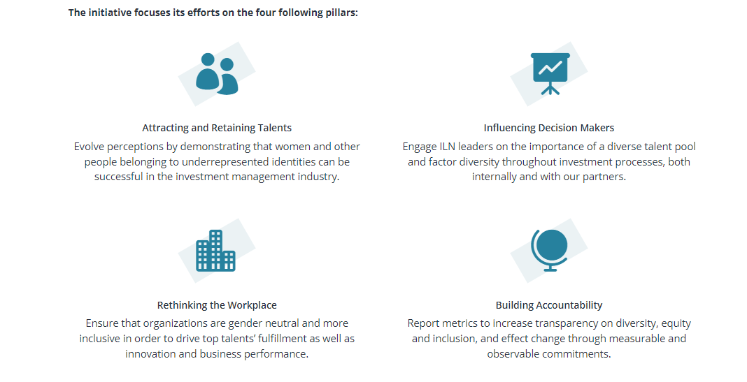 The Investor Leadership Network Diversity initiatives.